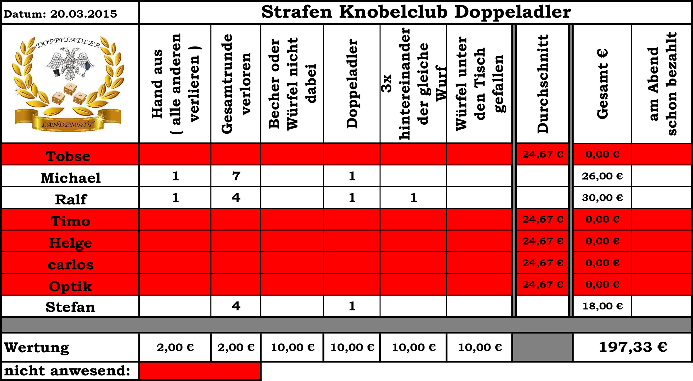 Strafen03-2015.jpeg