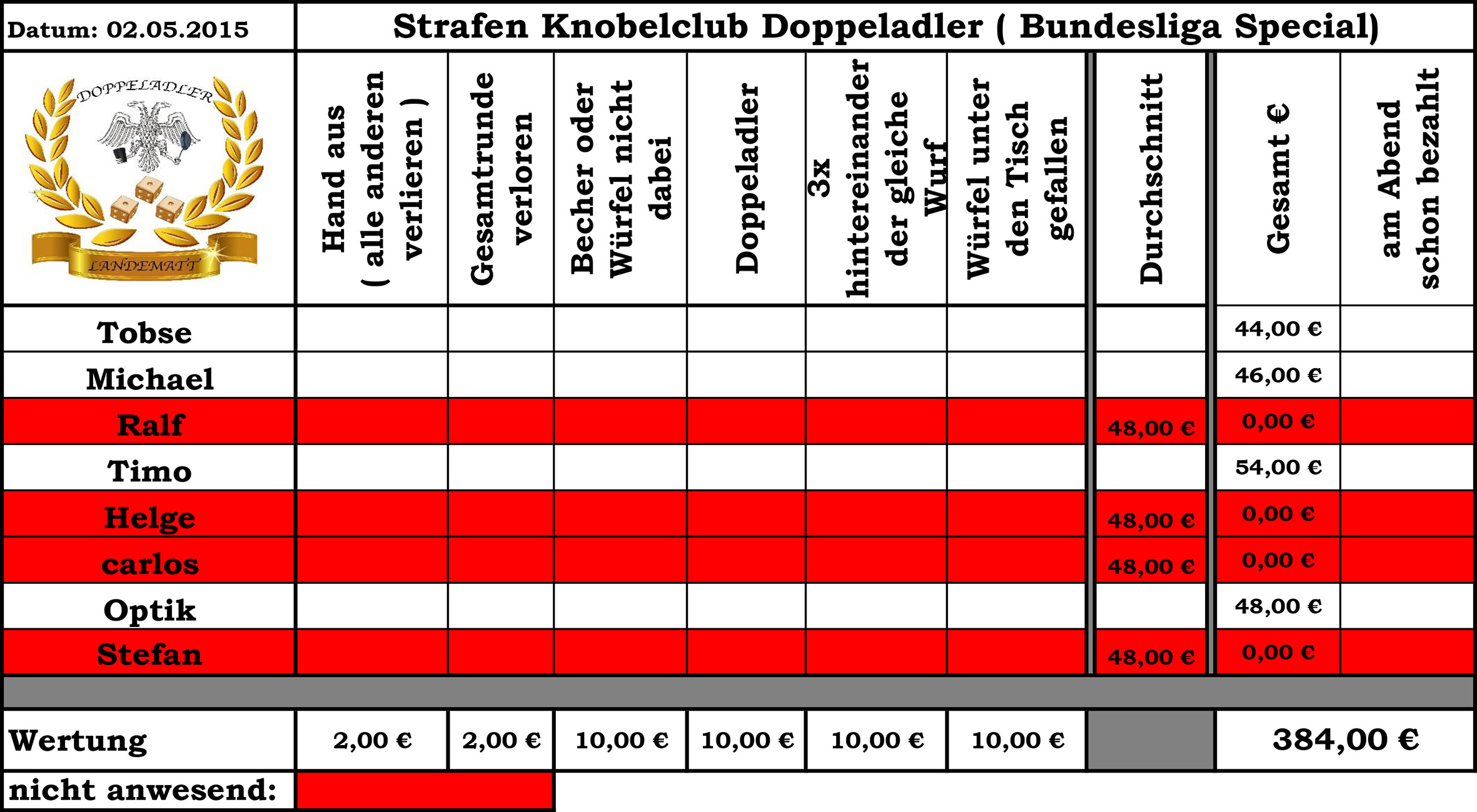 Strafen04-2015.jpeg