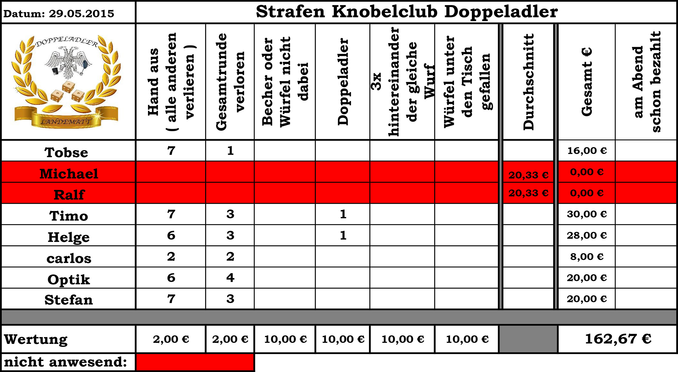 Strafen05-2015.jpeg