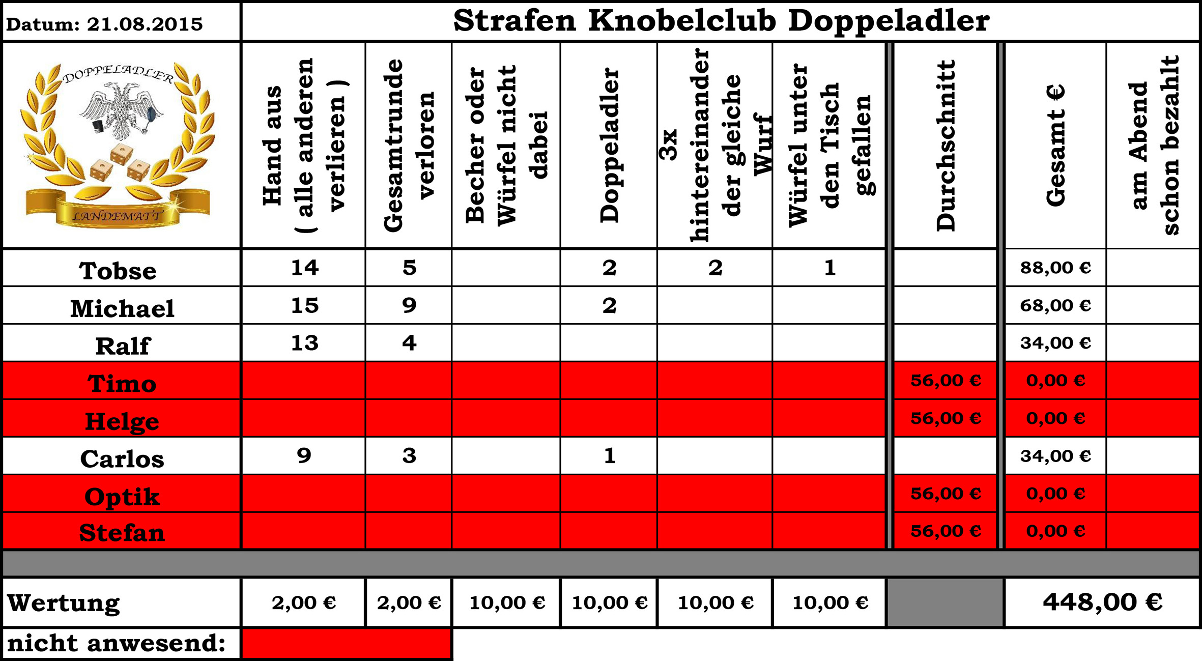 Strafen08-2015.jpeg