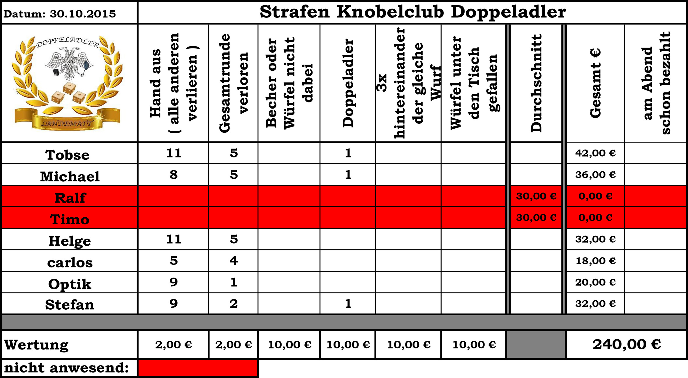 Strafen10-2015.jpeg