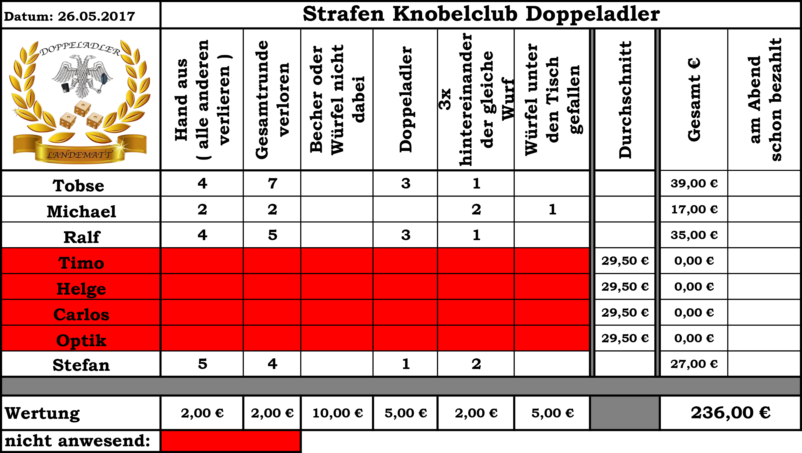 Strafen052017.png