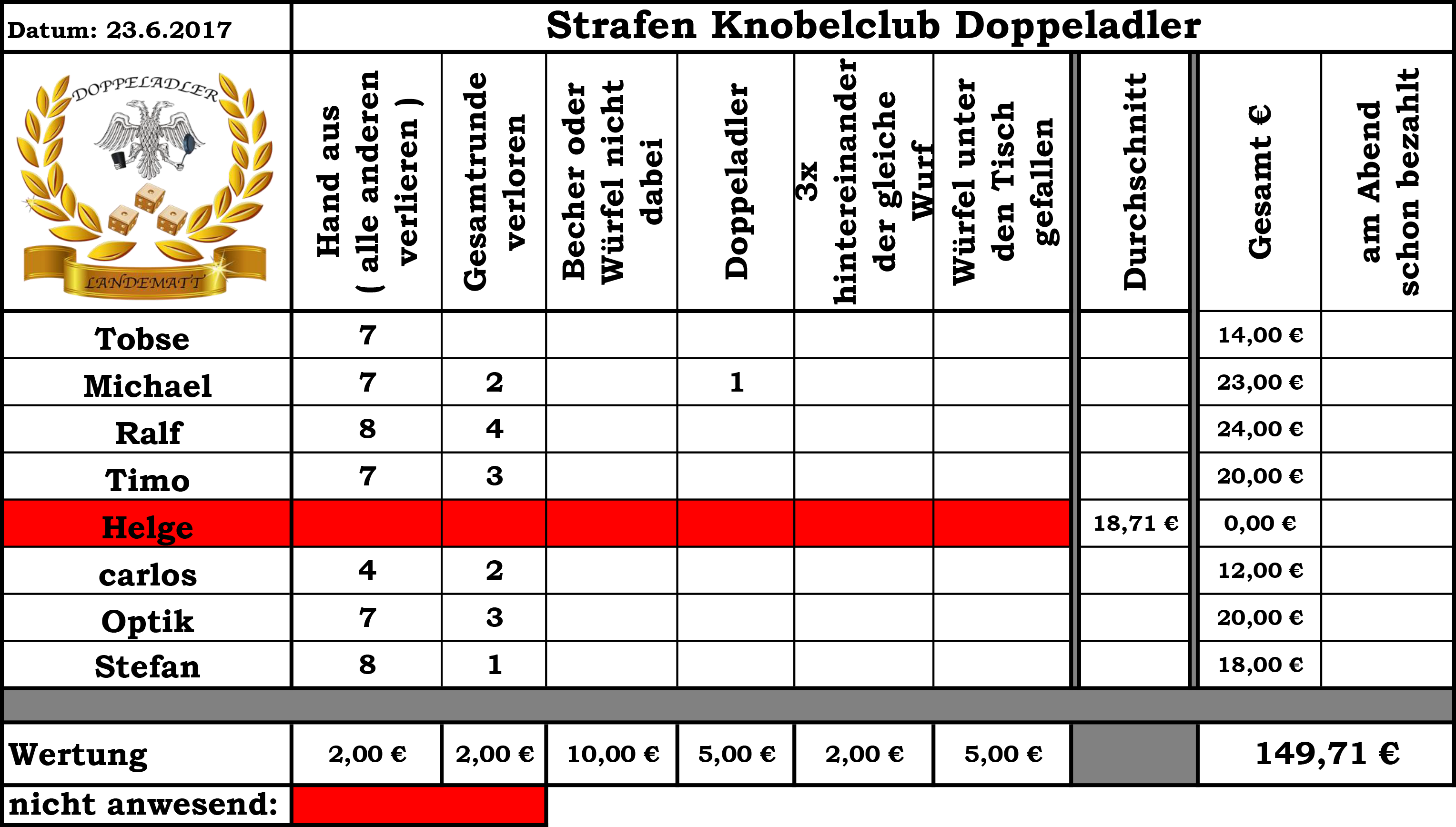 Strafen062017