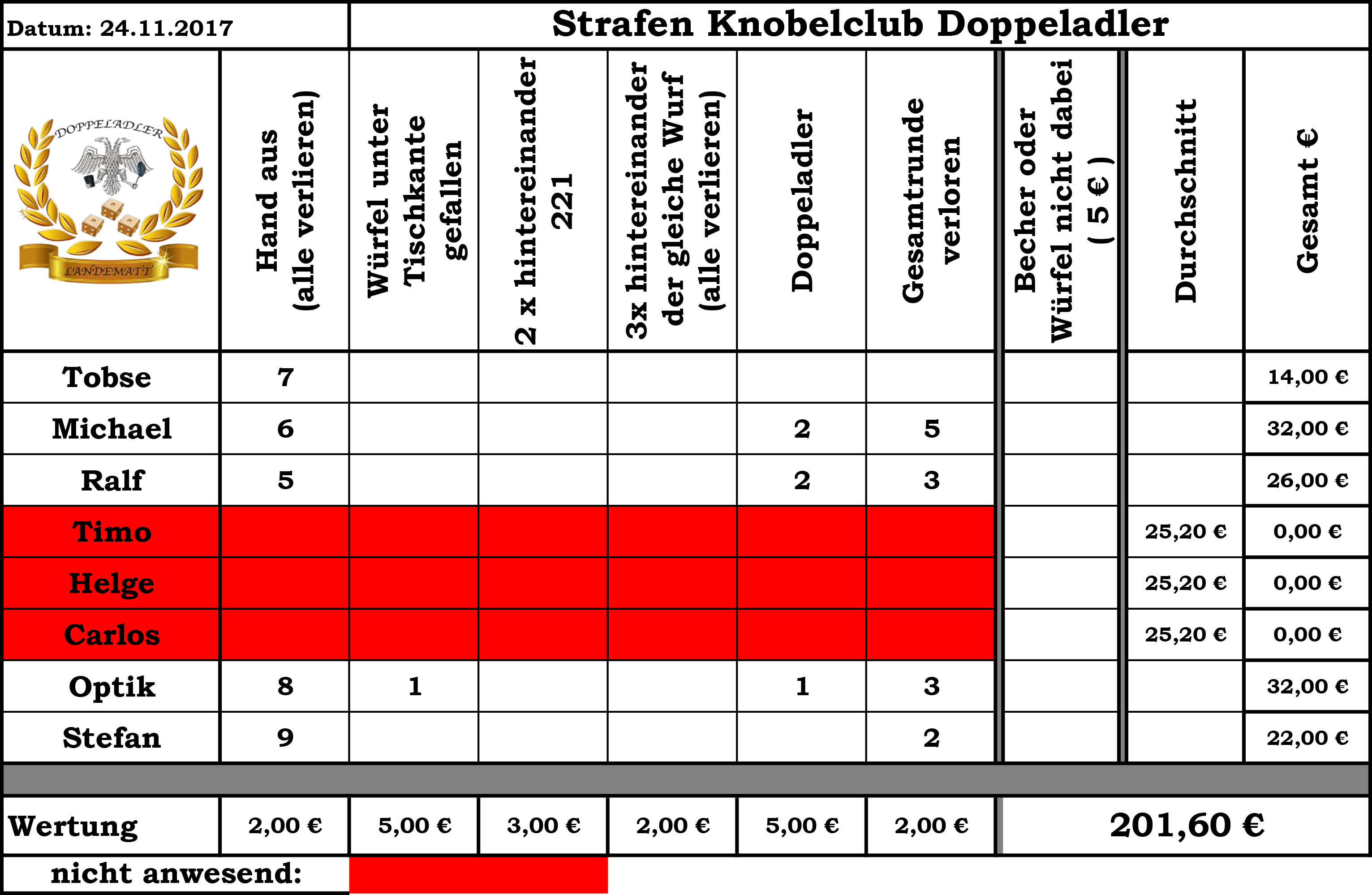 Strafen102017 