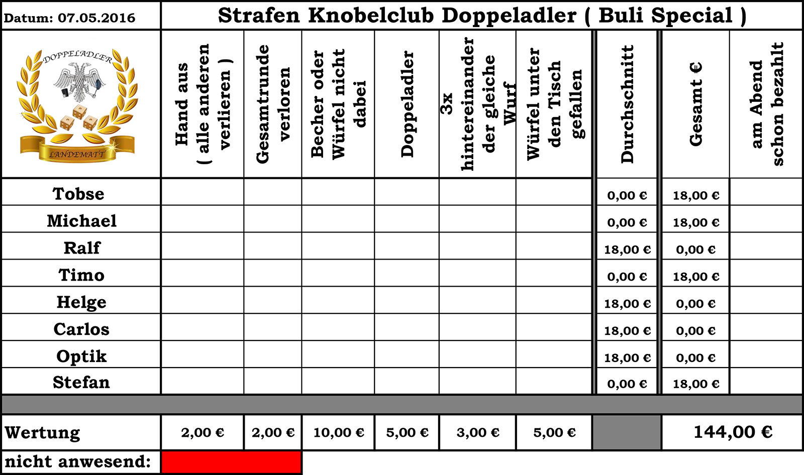 Strafen 07.05.2016