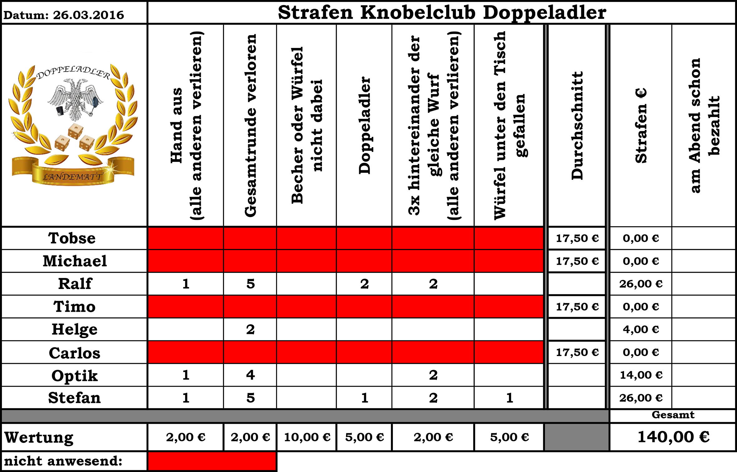 Strafen2603.jpeg